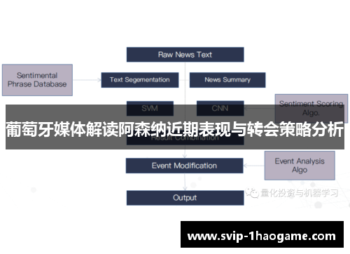 葡萄牙媒体解读阿森纳近期表现与转会策略分析
