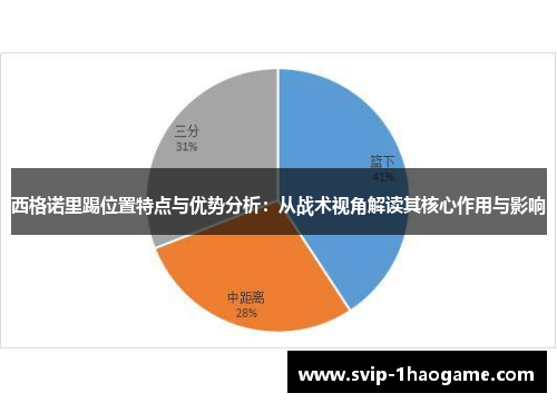 西格诺里踢位置特点与优势分析：从战术视角解读其核心作用与影响