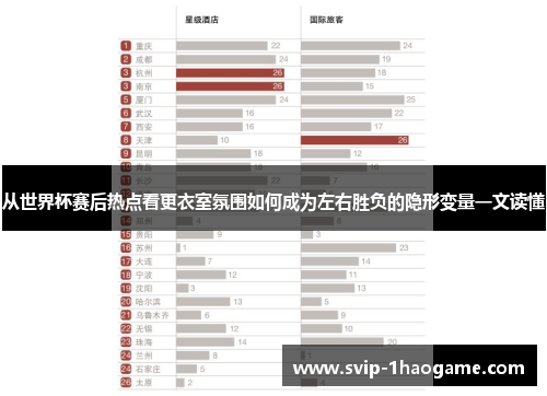 从世界杯赛后热点看更衣室氛围如何成为左右胜负的隐形变量一文读懂 从世界杯赛后热点看更衣室氛围如何成为左右胜负的隐形变量一文读懂