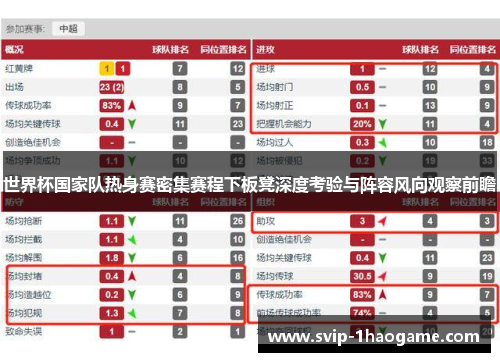 世界杯国家队热身赛密集赛程下板凳深度考验与阵容风向观察前瞻