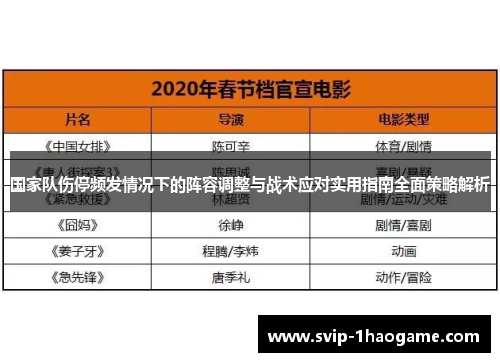 国家队伤停频发情况下的阵容调整与战术应对实用指南全面策略解析 国家队伤停频发情况下的阵容调整与战术应对实用指南全面策略解析